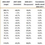 Cuadro-InformeMercadodelarteEspaña2012