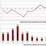 Cuadro-InformeMercadodelarteEspaña2012-3