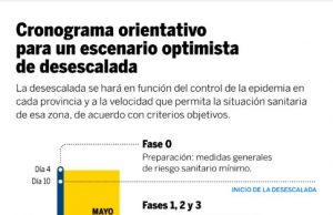 La Cultura se incorpora de forma progresiva en la desescalada