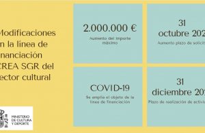 Cultura mejora la línea de financiación a las empresas culturales