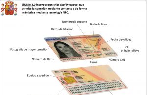 Protesta de los fotógrafos profesionales por la digitalización del DNI